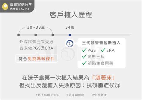 淺著床翻盤|[心得] 送子鳥第一次植入追蹤與開獎~失敗淺著床